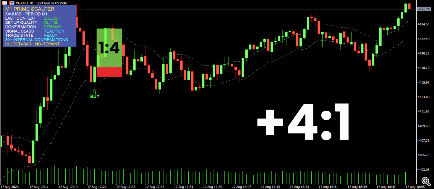 US Session: High-Level Extension Reaction (+4:1 R:R) US Session: High-Level Extension Reaction (+4:1 R:R)