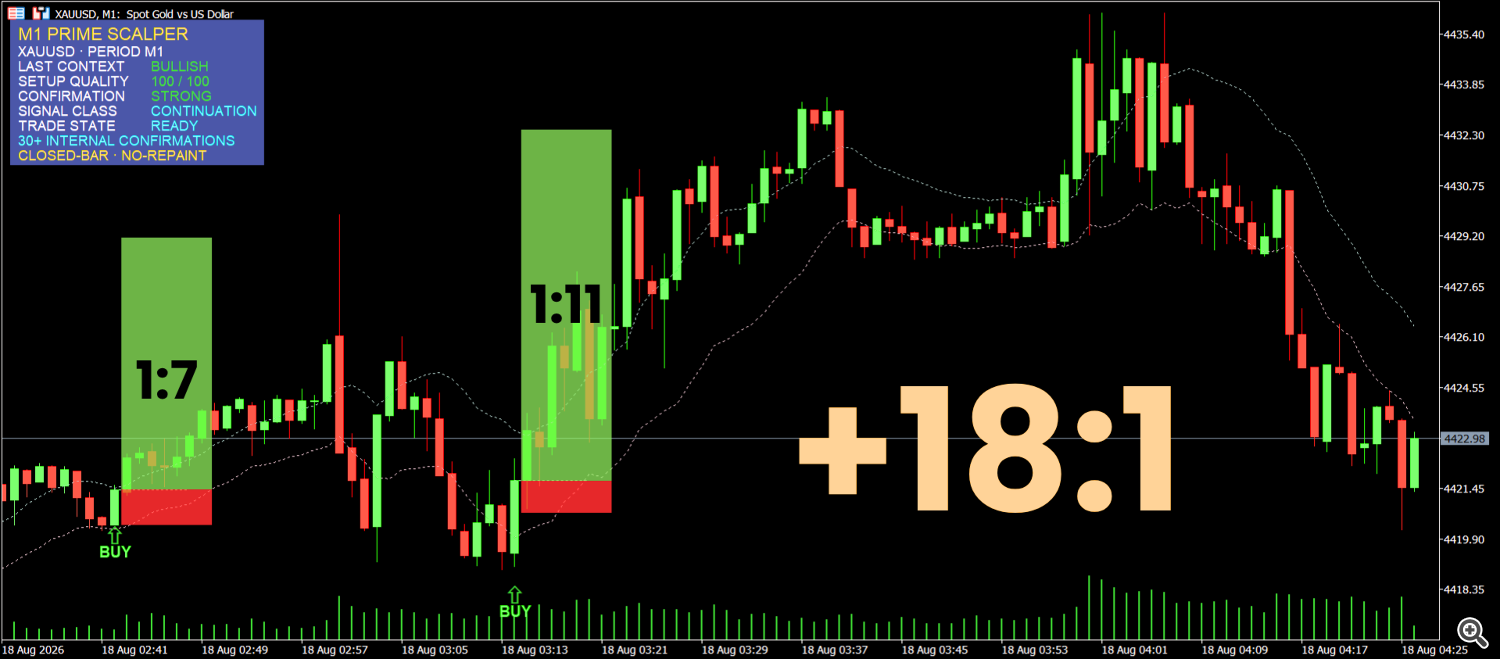 Early Morning Rally: Pure Trend Continuation (100/100 Quality · STRONG)
