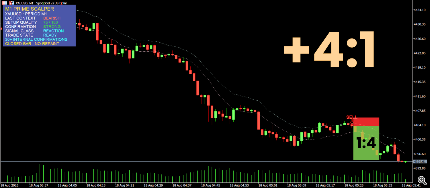 The Mid-Morning Shift: First Bearish Reaction (75/100 Quality · STRONG)