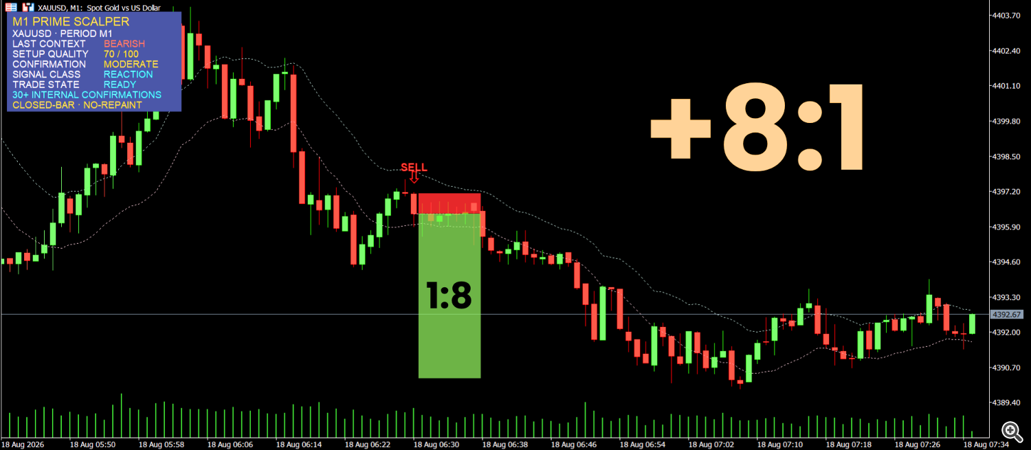 Deepening Pullback: Same Direction, Lower Conviction (70/100 Quality · MODERATE)