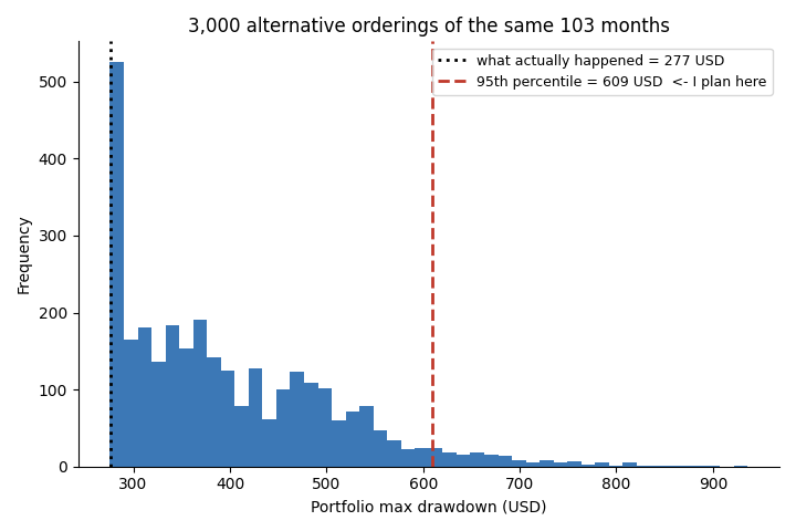 Drawdown with Monte Carlo Analysis Drawdown with Monte Carlo Analysis