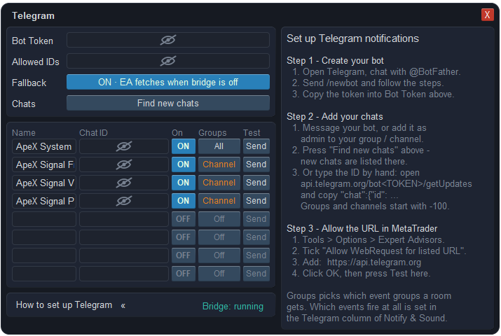 telegram telegram