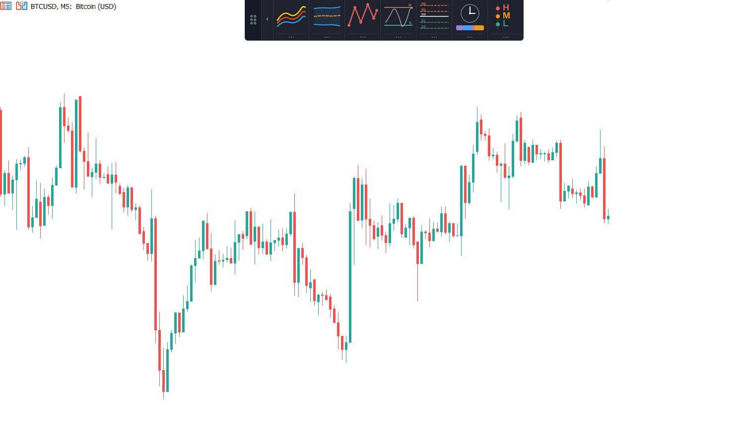 Support and Resistance zone reacting as price approaches and bounces off a marked level Support and Resistance zone reacting as price approaches and bounces off a marked level