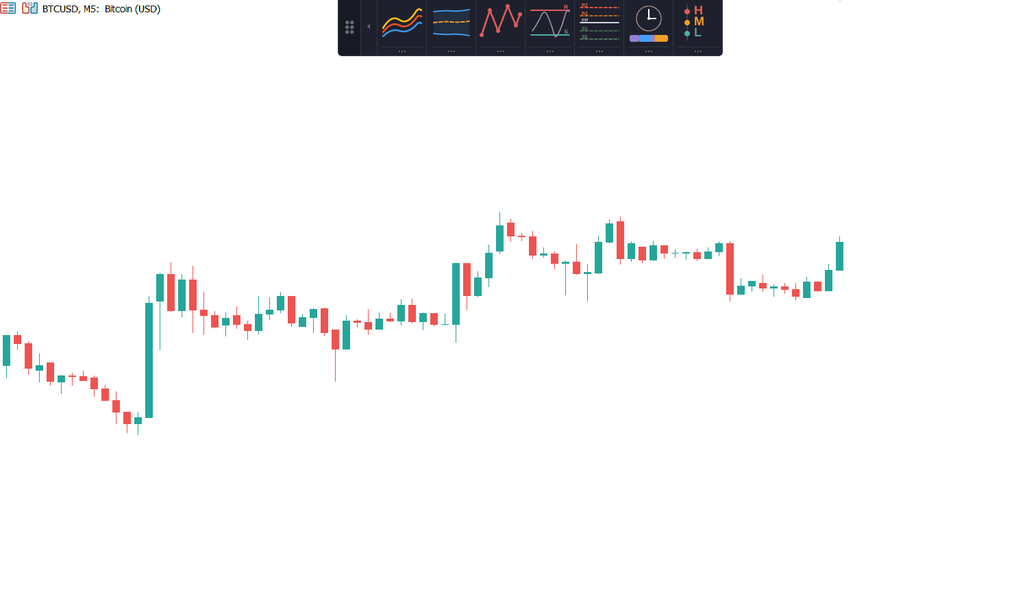 Triple MA rows showing a fast/slow moving average crossover indicating a trend shift Triple MA rows showing a fast/slow moving average crossover indicating a trend shift