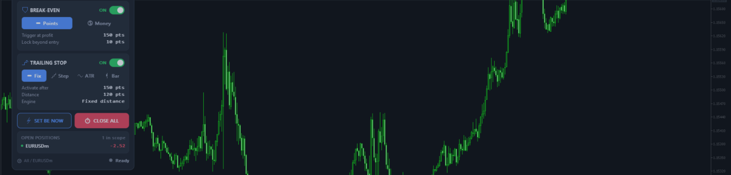 How to Protect Your Profits Automatically: A Trailing Stop and Breakeven Manager for MT4 and MT5