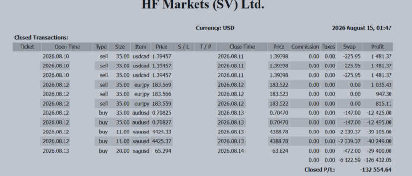 U.S. CPI Fails to Break USD/JPY… The Battle Around 160.00 and BOJ Rate-Hike Expectations Become the Next Focus