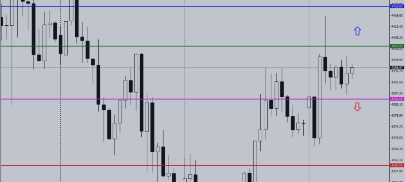 Daily Gold Trading Plan | H1 | August 17, 2026