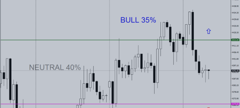 Daily Gold Trading Plan | H1 | August 18, 2026