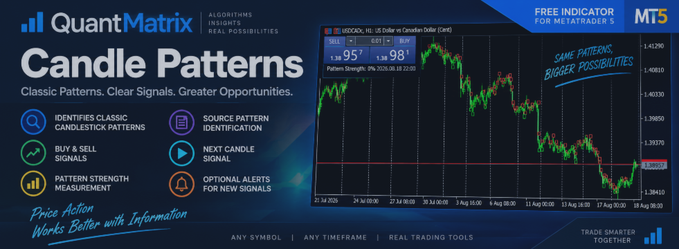 QuantMatrix Candle Patterns: How to Read Candlestick Signals Correctly