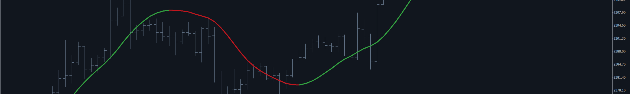 HMA MovingAverage