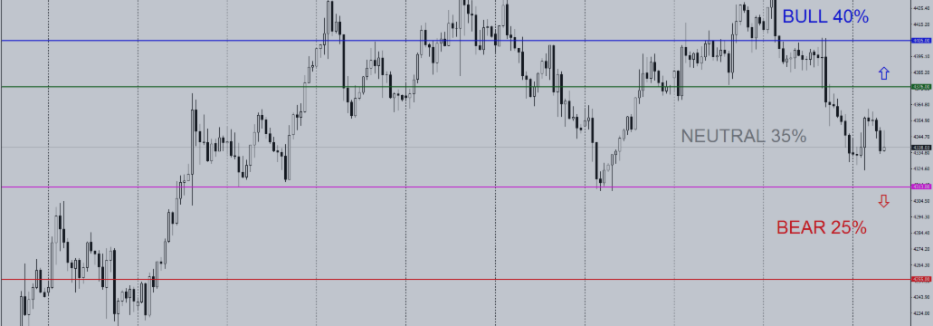 Daily Gold Trading Plan | H1 | August 19, 2026