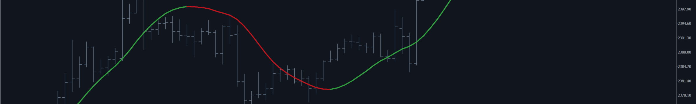 HMA MovingAverage