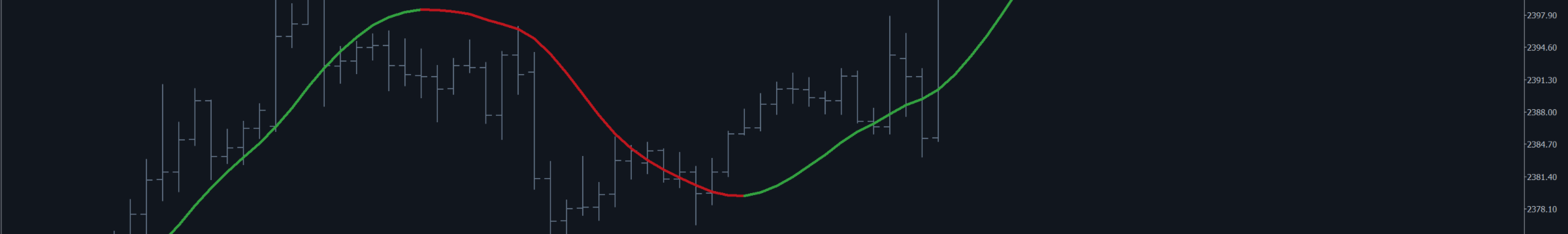 HMA MovingAverage