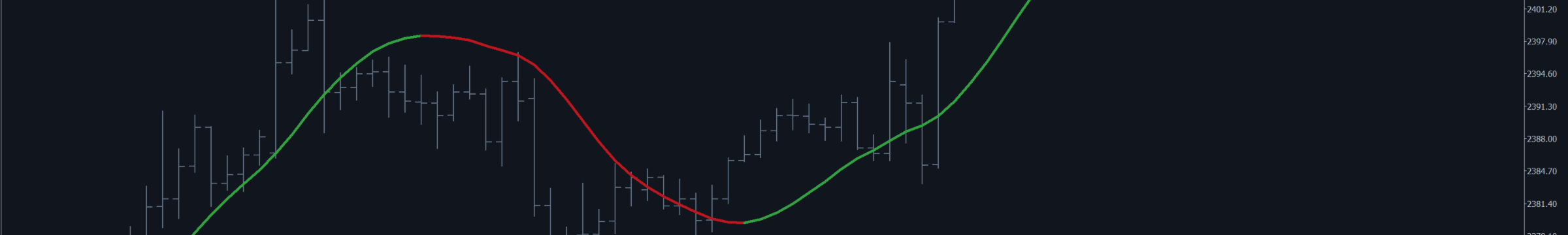 HMA MovingAverage