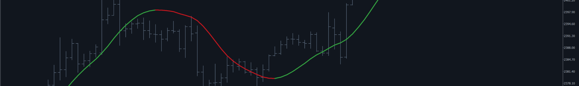 HMA MovingAverage