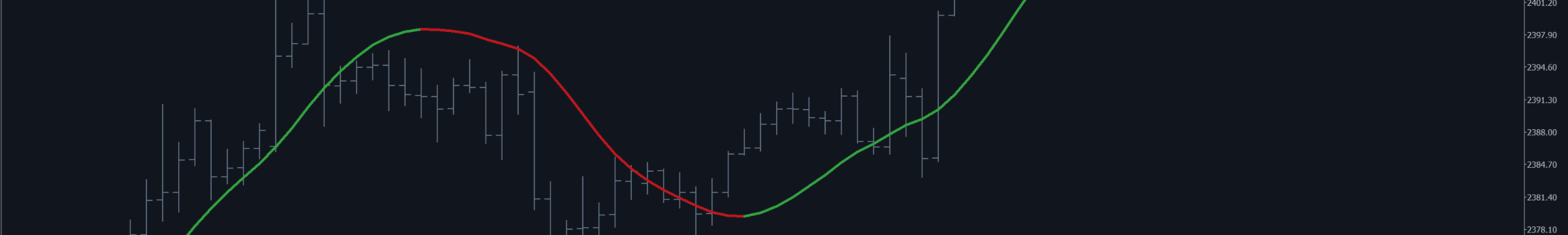 HMA MovingAverage