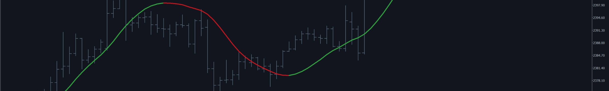 HMA MovingAverage