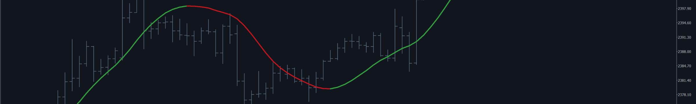 HMA MovingAverage