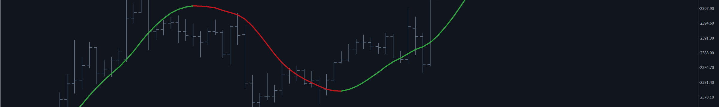 HMA MovingAverage