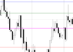 Daily Gold Trading Plan | H1 | August 17, 2026 Daily Gold Trading Plan | H1 | August 17, 2026