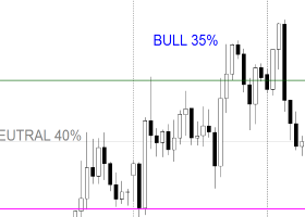 Daily Gold Trading Plan | H1 | August 18, 2026 Daily Gold Trading Plan | H1 | August 18, 2026
