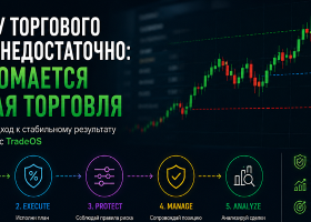 Почему торгового плана недостаточно: где ломается ручная торговля Почему торгового плана недостаточно: где ломается ручная торговля