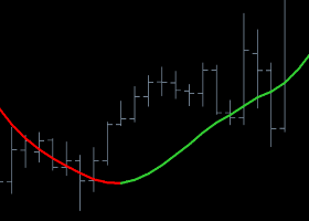 HMA MovingAverage HMA MovingAverage