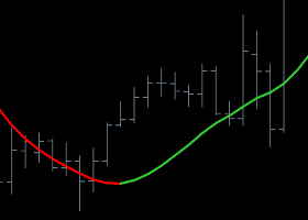 HMA MovingAverage