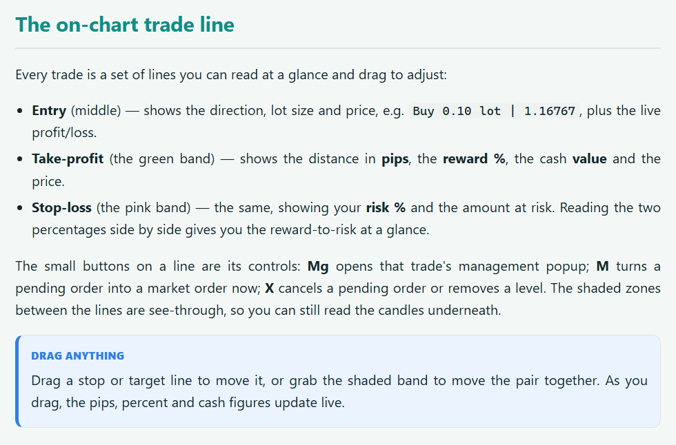 Trade Lines