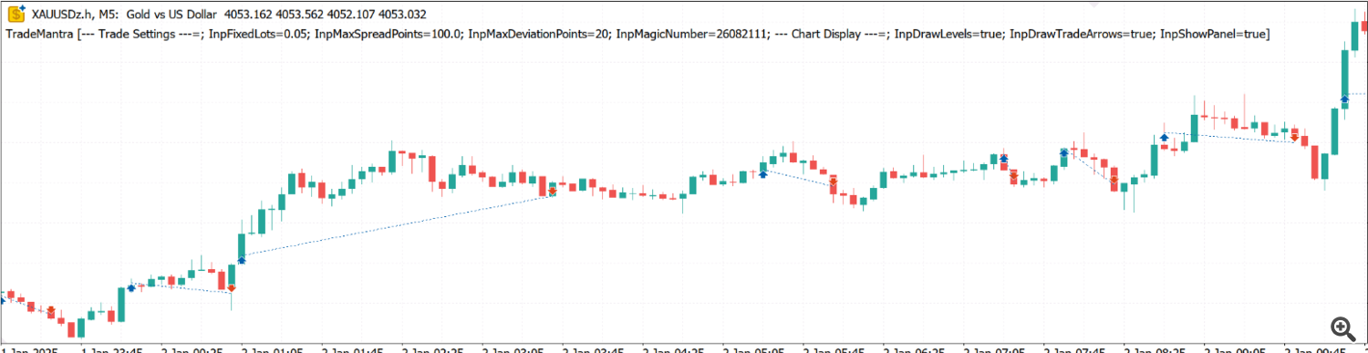 TradeMantra_M5_Trade_Visualization TradeMantra_M5_Trade_Visualization