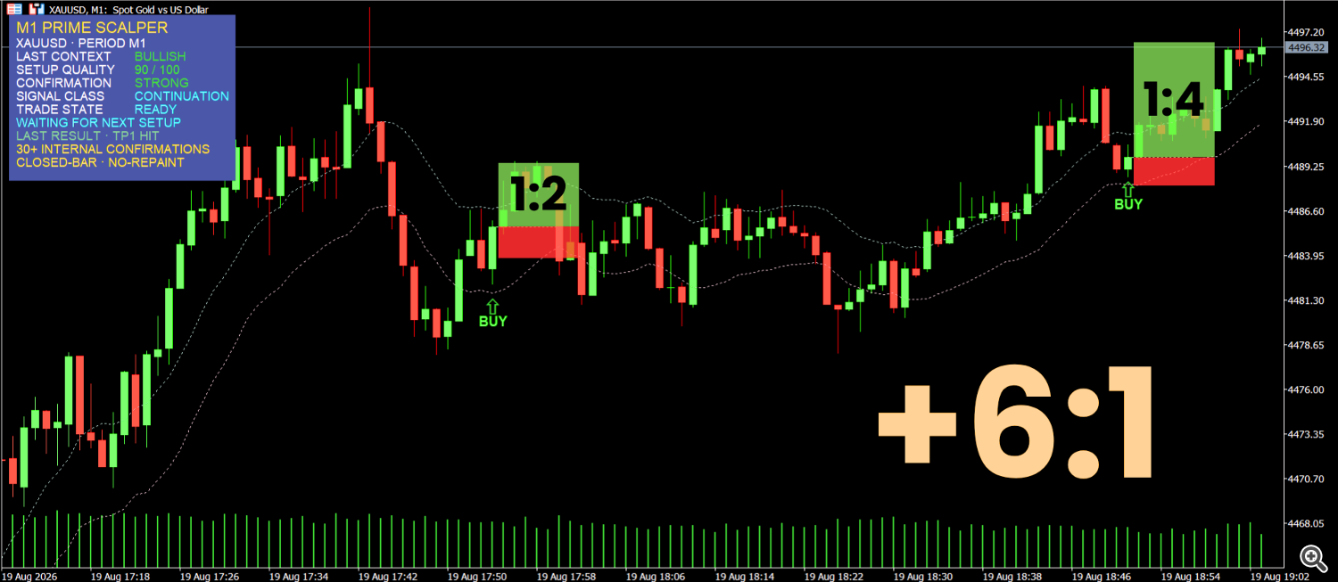 2. The Evening Expansion: High-Conviction Trend Continuation (90/100 Quality - STRONG) 2. The Evening Expansion: High-Conviction Trend Continuation (90/100 Quality - STRONG)