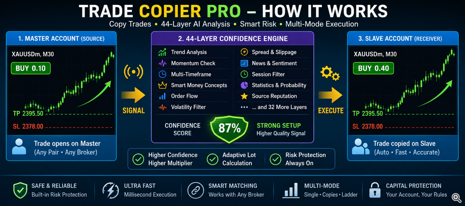 trade copier mt4 and mt5