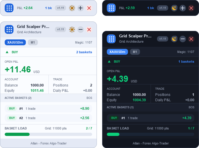 DASHBOARD THEMES DASHBOARD THEMES