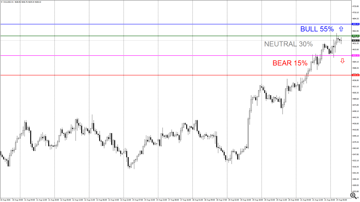 Daily Gold Trading Plan | H1 | August 24, 2026 Daily Gold Trading Plan | H1 | August 24, 2026