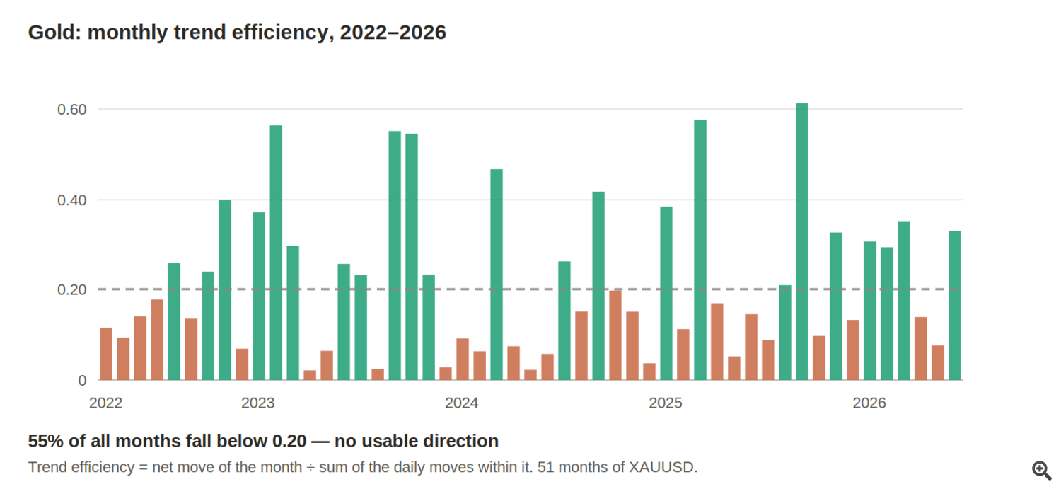 Trend Efficiency 2022 - 2026