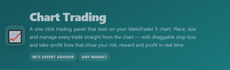 Premium Chart Trading