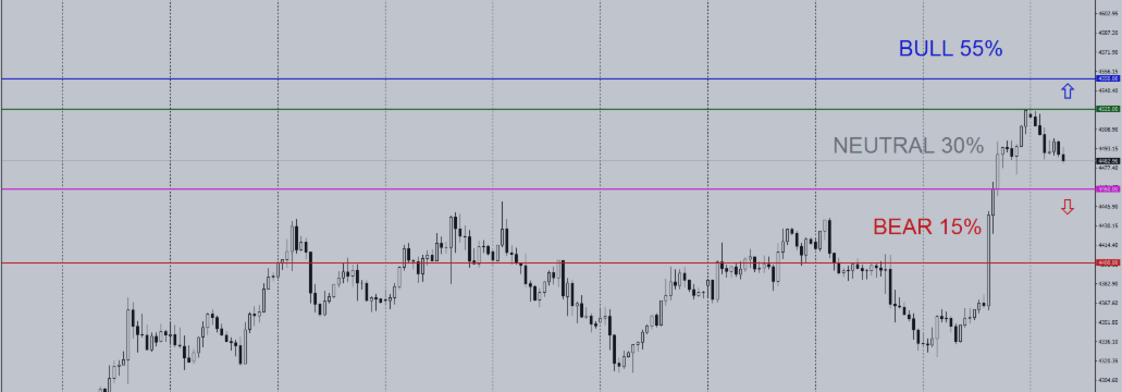 Daily Gold Trading Plan | H1 | August 20, 2026 | XAUUSD Analysis