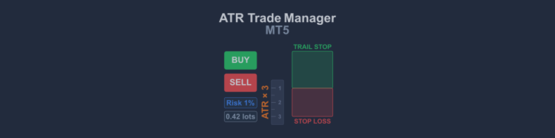 ATR Trade Manager MT5 - major update!!!