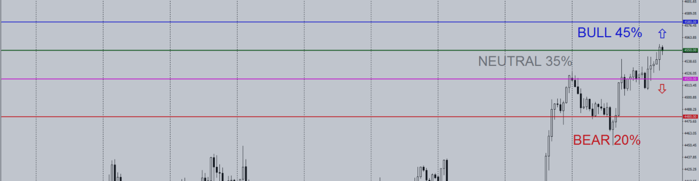 Daily Gold Trading Plan | H1 | August 21, 2026
