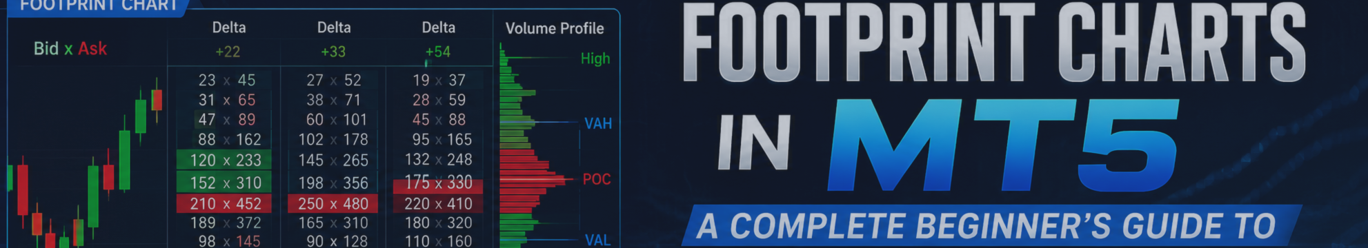 Footprint Charts in MT5: A Complete Beginner's Guide to Order Flow Trading