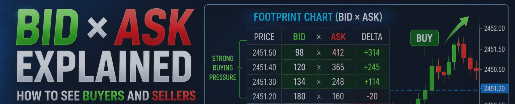 Bid × Ask Explained: How to See Buyers and Sellers Inside Every Candle