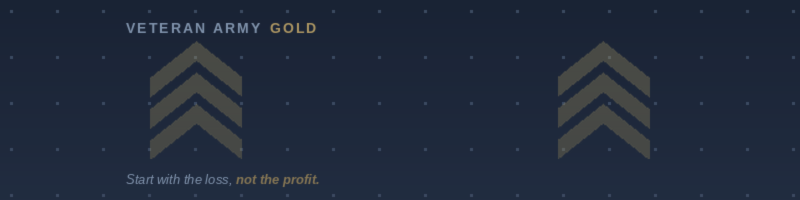 Three weeks into a stress test: +80% profit and why I am not celebrating