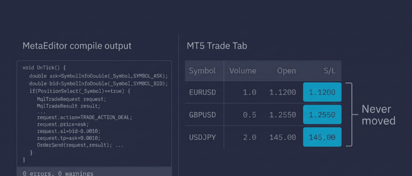 Why a Converted MQL4 EA Compiles Clean and Still Trades Differently