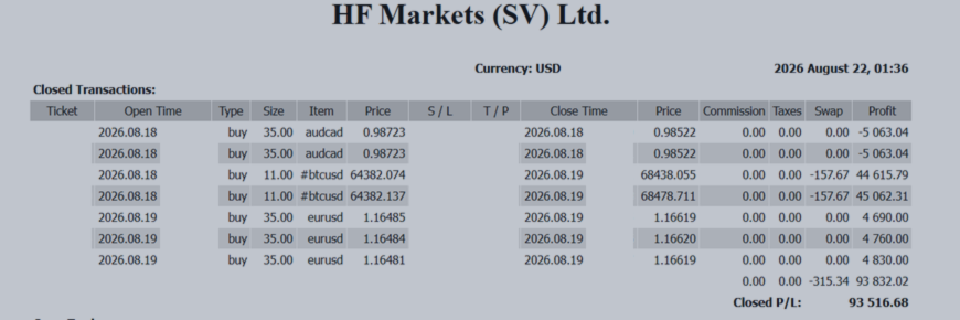 【+93,516 USD】Will Dollar Weakness Continue or Reverse? Jackson Hole and U.S. Yields to Set the Next Market Direction