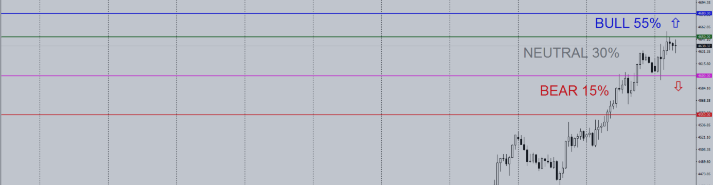 Daily Gold Trading Plan | H1 | August 24, 2026