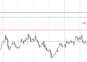 Daily Gold Trading Plan | H1 | August 20, 2026 | XAUUSD Analysis Daily Gold Trading Plan | H1 | August 20, 2026 | XAUUSD Analysis