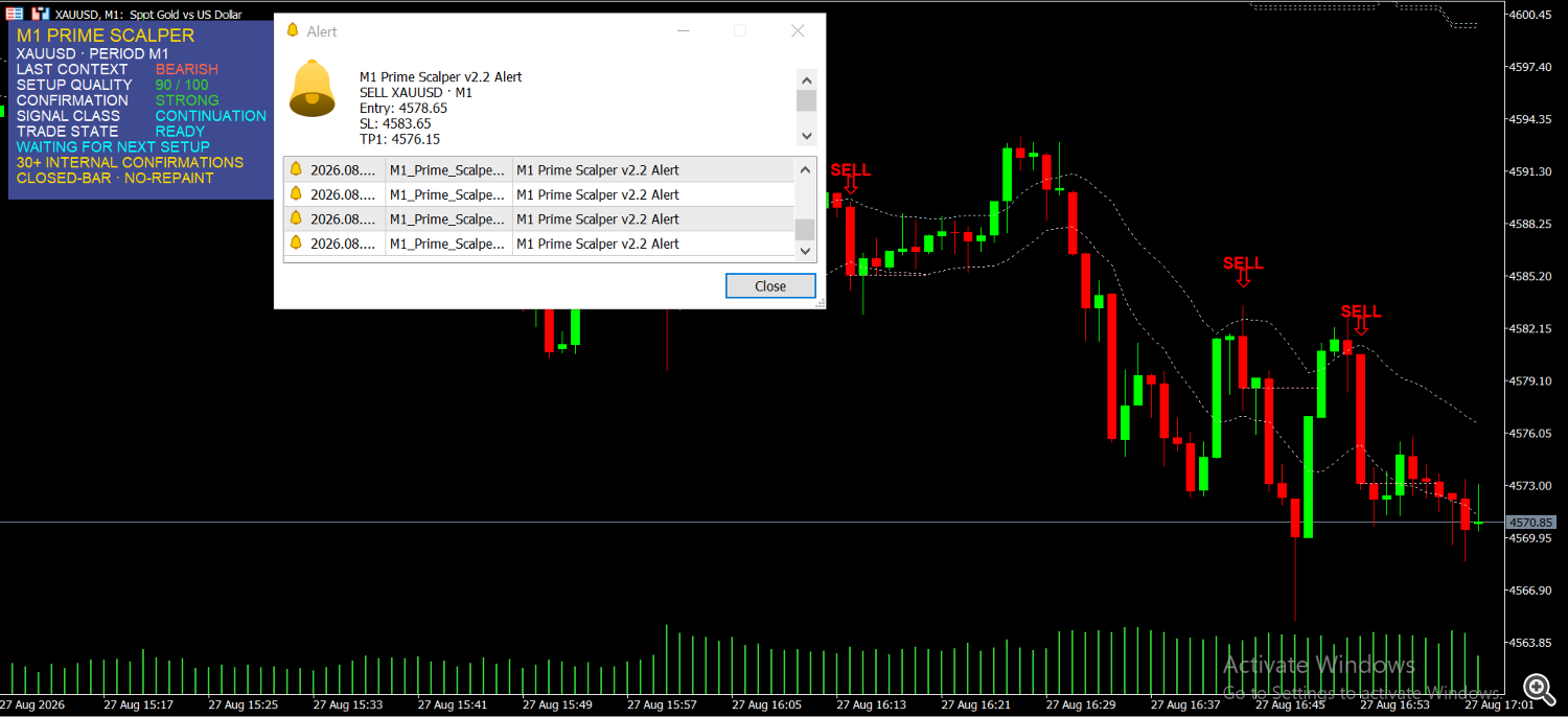 August 27: Bearish continuation during elevated volatility August 27: Bearish continuation during elevated volatility