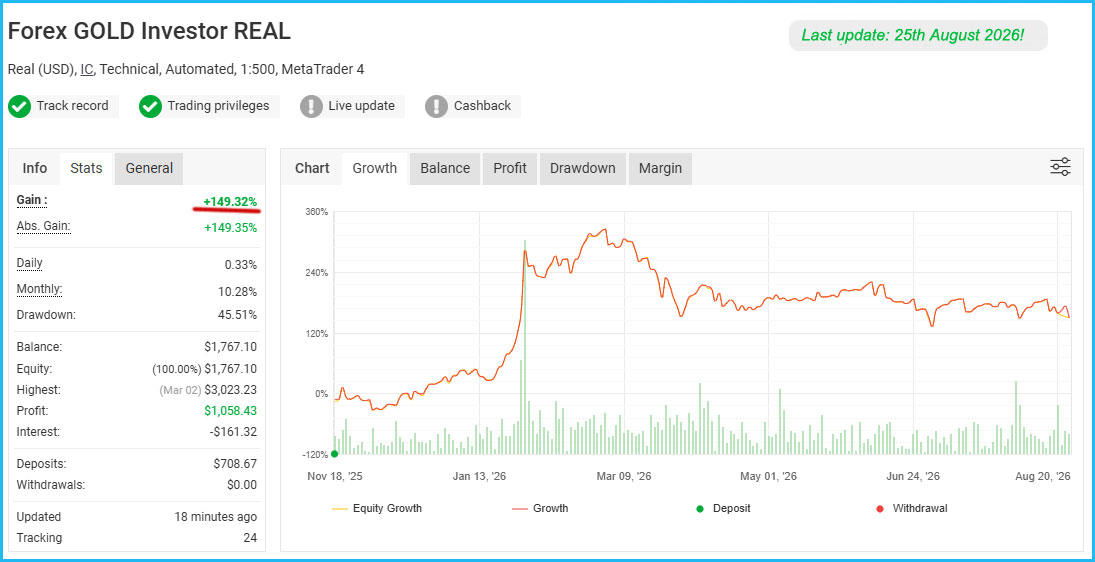 Forex GOLD Investor Live Results 1 Forex GOLD Investor Live Results 1