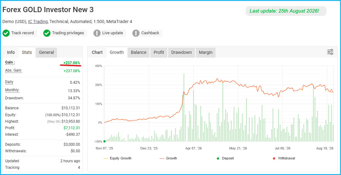 Forex GOLD Investor Live Results 2 Forex GOLD Investor Live Results 2