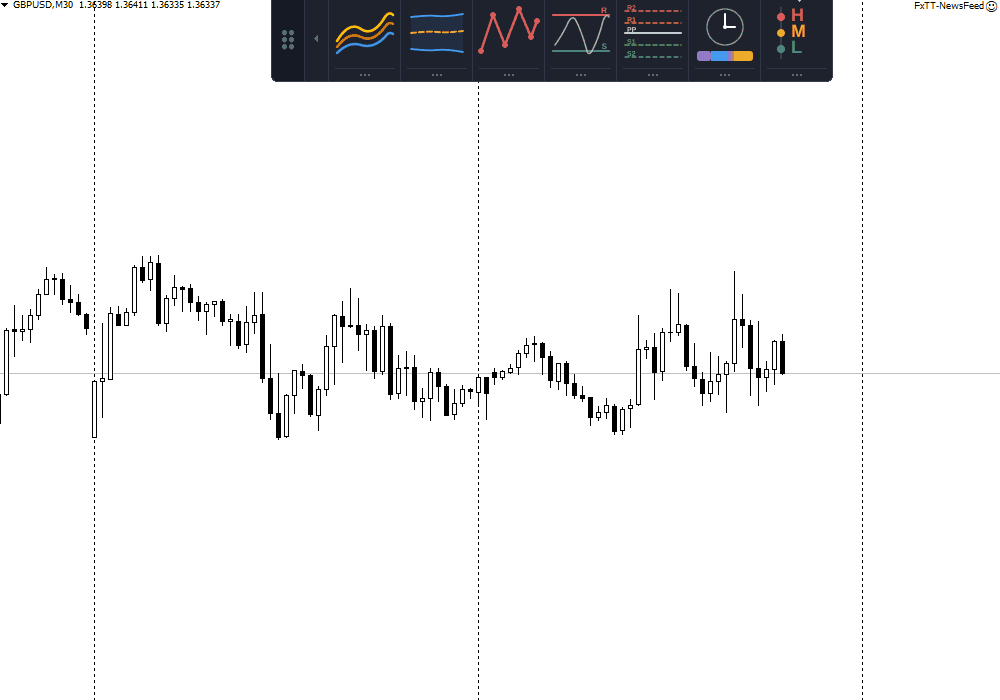 Panneau Actualités du jour de ChartDeck PRO avec les événements économiques filtrés et les comptes à rebours